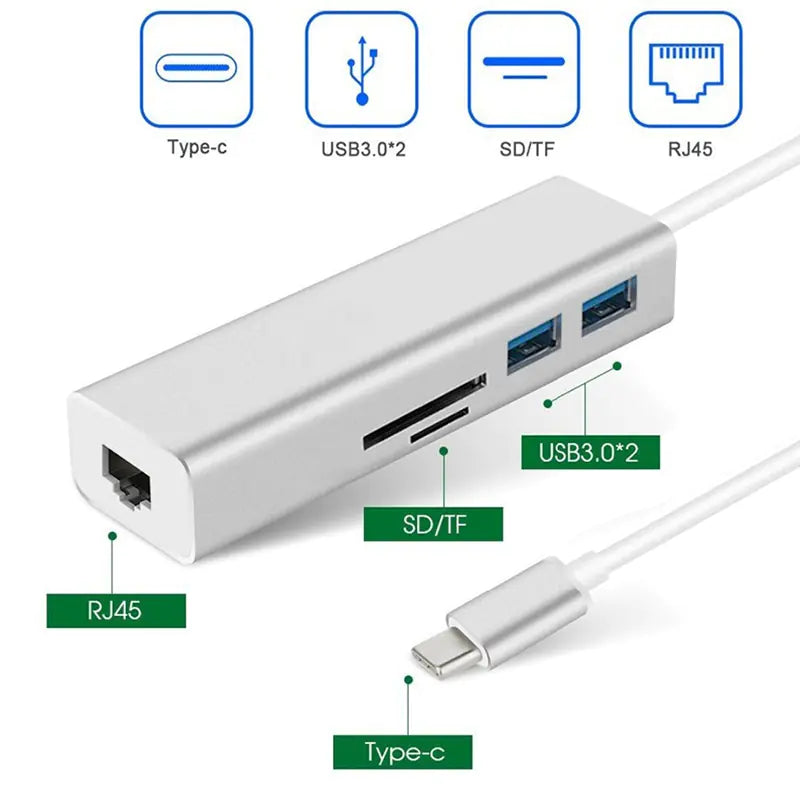 USB-C Hub with Gigabit Ethernet and Card Reader